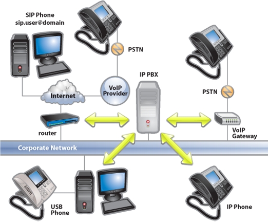 PBX Phone systems