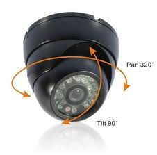 Swivel rotation video camera 